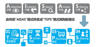 移動電商營銷 看上去很美，實(shí)則挑戰(zhàn)重重——基于阿里媽媽報(bào)告的解讀