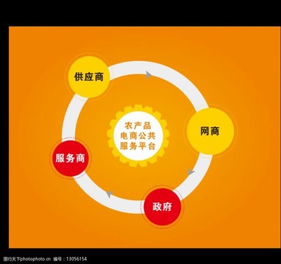 電商服務(wù)模式圖圖片素材