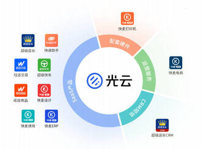 阿里系企業光云科技科創板IPO，SaaS模式在電子商務服務領域能走多遠？